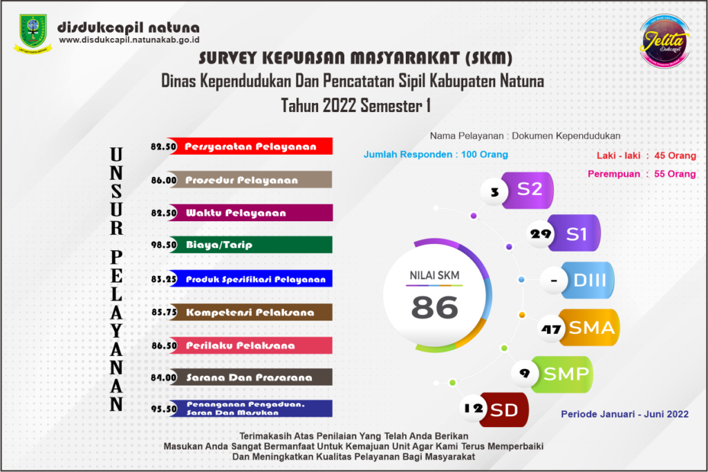 SKM SEMESTER 1 2022