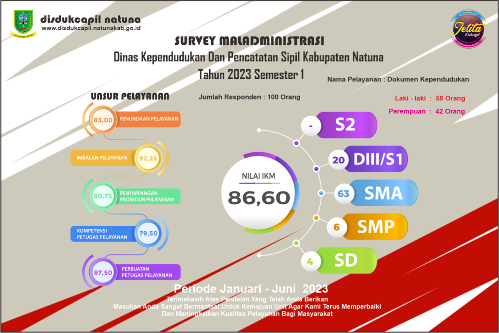 SURVEY MALADMINISTRASI 2023 S1