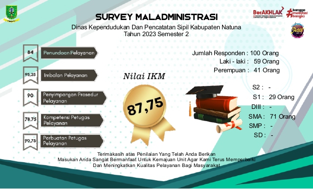 MALADMINISTRASI 2023_S2_page-0001