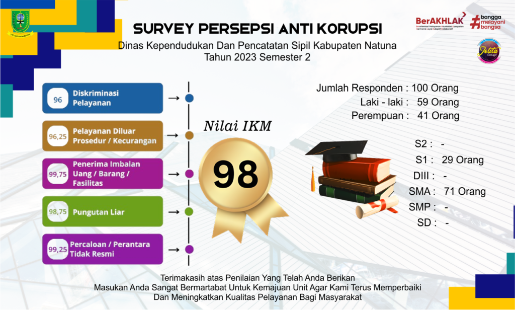 PERSEPSI KORUPSI 2023_S2