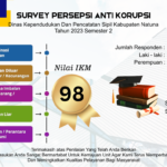 PERSEPSI KORUPSI 2023_S2