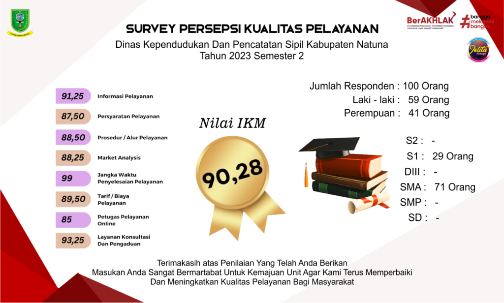 PERSEPSI KUALITAS_PELAYANAN_2023_S2