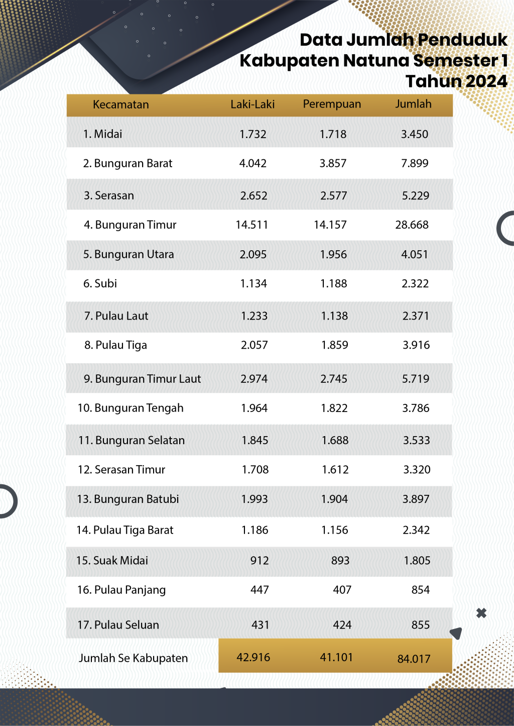 data konsolidasi bersih semester 1 tahun 2024