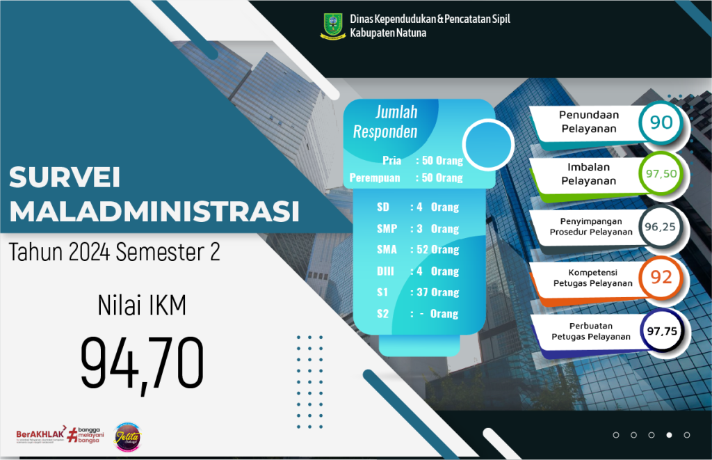 maladministrasi 2024 s2