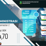 maladministrasi 2024 s2