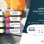 persepsi pelayanan 2024 S2