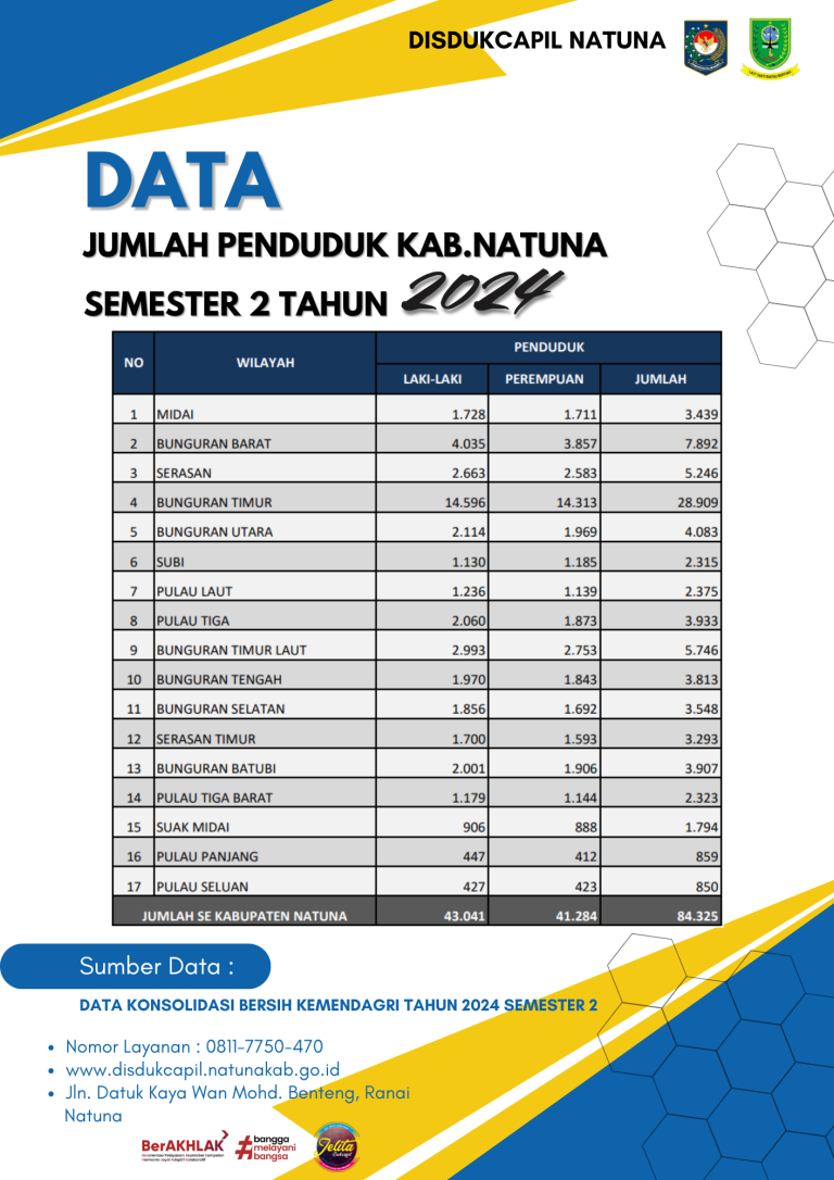 Blue Yellow Modern Annual Report Flyer (1)