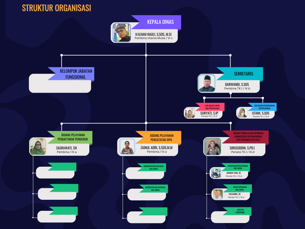 Blue Playfull Illustrative Organization Structure Graph