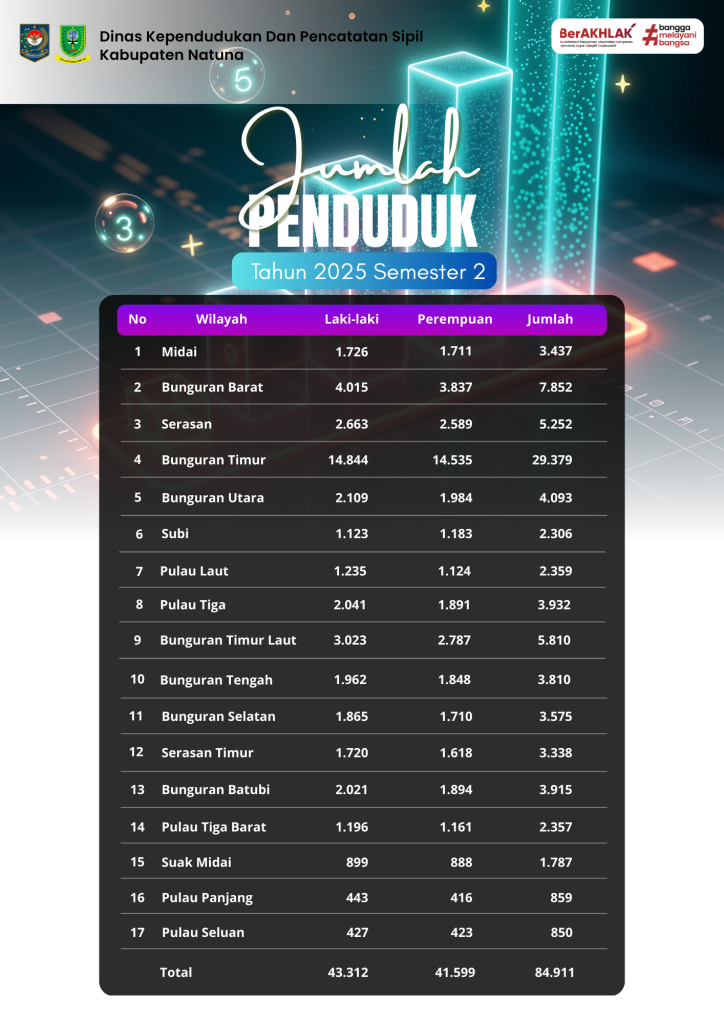 Hijau dan Putih Modern Simpel Program Beasiswa Flyer (1)