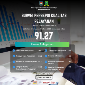SURVEI KEPUASAN MASAYARAKAT (4)