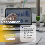 Yellow Modern Business Instagram Post