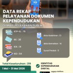 Rekap Pelayanan Mei MPP 2026
