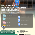 Rekap Pelayanan Mei MPP 2026