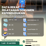 Rekap Pelayanan Mei MPP 2026