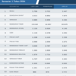 Blue and White Professional Business Invoice
